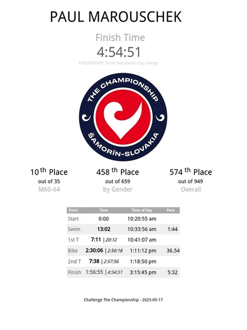 Siegerehrung Halbdistanz WM